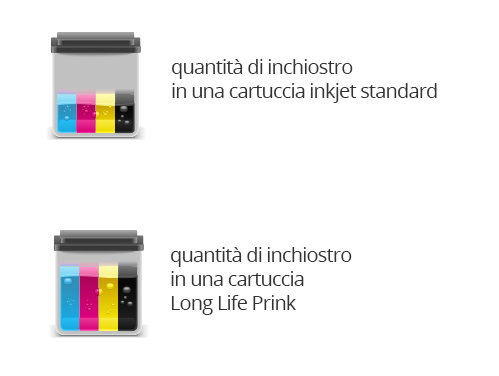 Cartucce Prink ad alta capacità